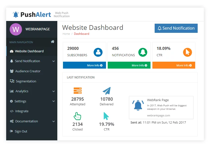 PushAlert Website Dashboard